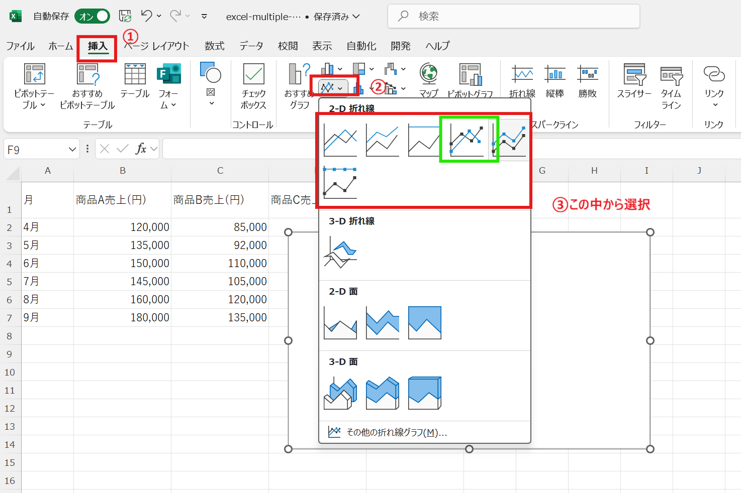 折れ線グラフの挿入タブ